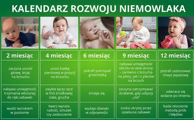 Skok rozwojowy kiedy: ważne etapy w rozwoju Twojego dziecka