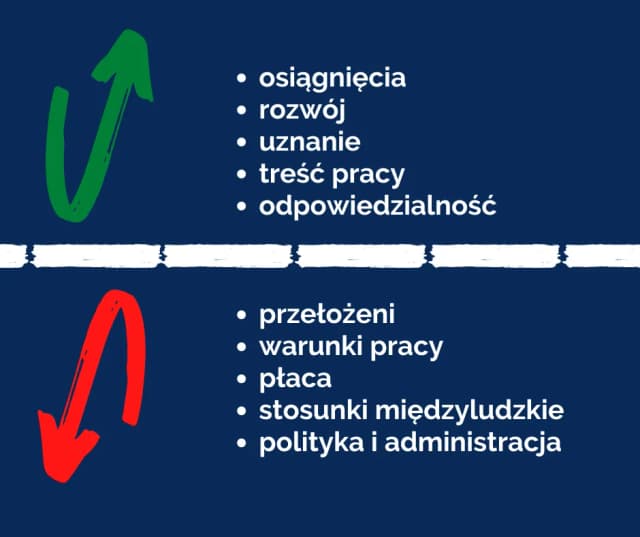 Jak jest twoja motywacja do zmiany stanowiska i jak ją wyrazić?